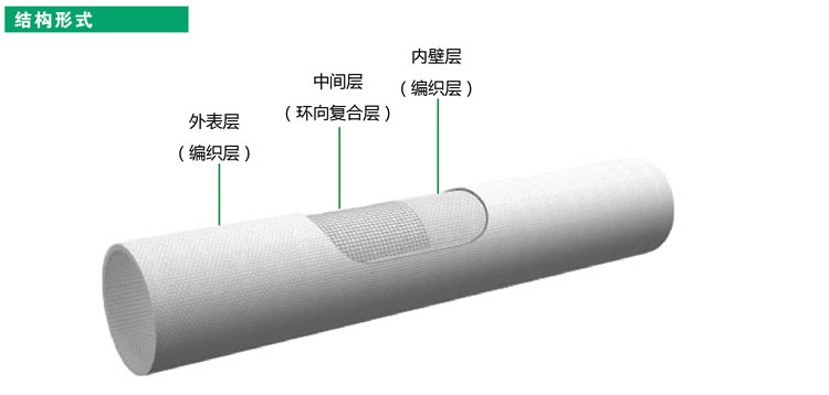纤维缠绕拉挤管 纤维缠绕拉挤管