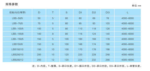 玻璃钢电缆管型号参数 玻璃钢电缆管型号参数