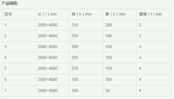 玻璃钢管箱型号 玻璃钢管箱型号
