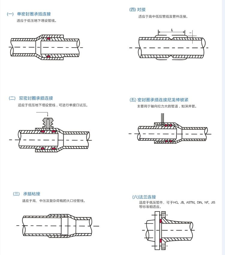 玻璃钢管道安装 玻璃钢管道安装