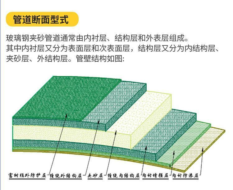 玻璃钢管道制造工艺流程-长坂桥 玻璃钢管道制造工艺流程-长坂桥