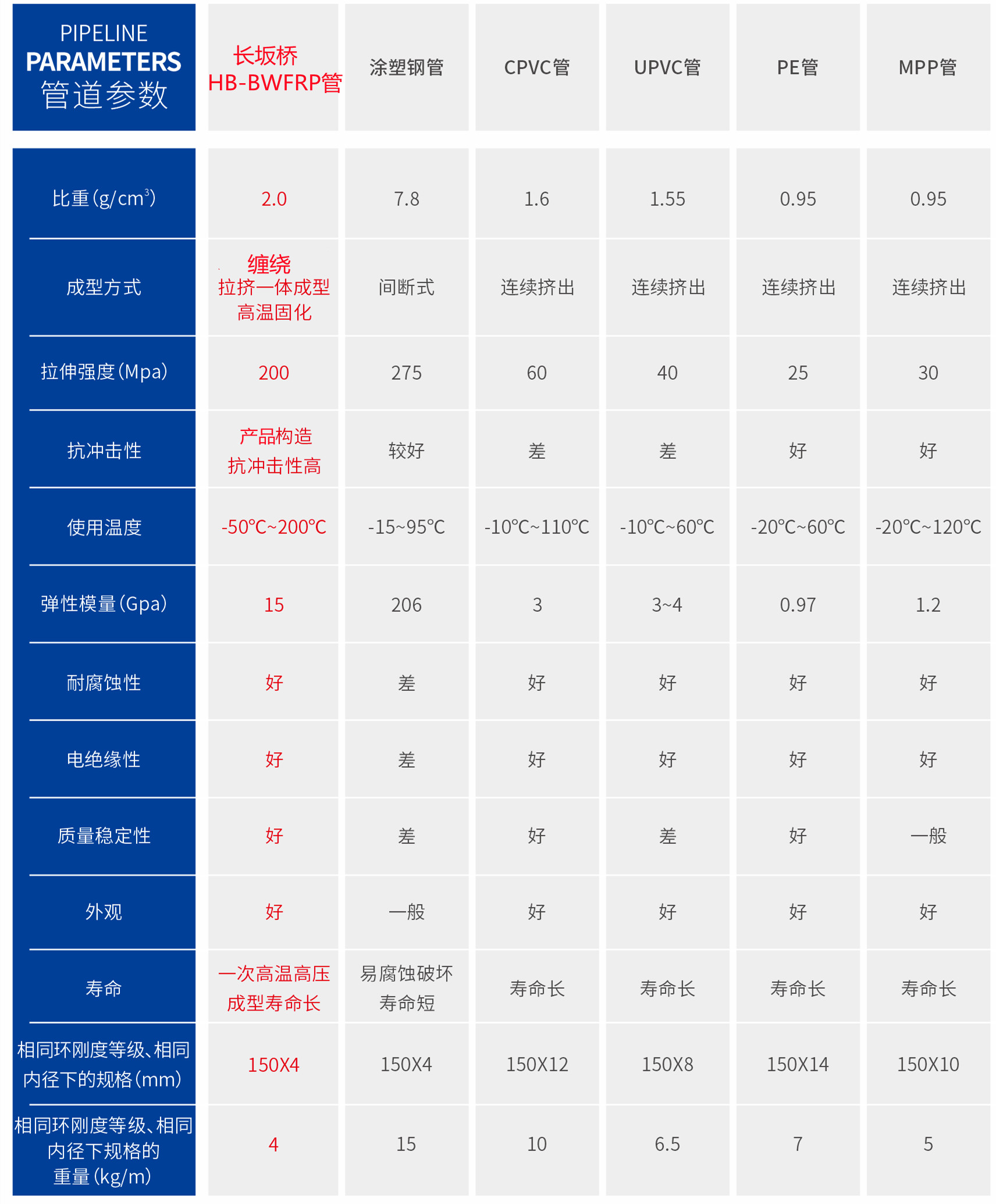 bwfrpdn100纤维编织拉挤管厂家 bwfrpdn100纤维编织拉挤管厂家